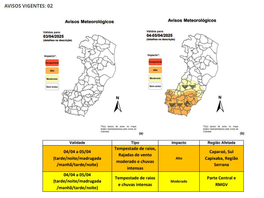 Defesa Civil Estadual alerta para possibilidade de chuvas intensas neste fim de semana